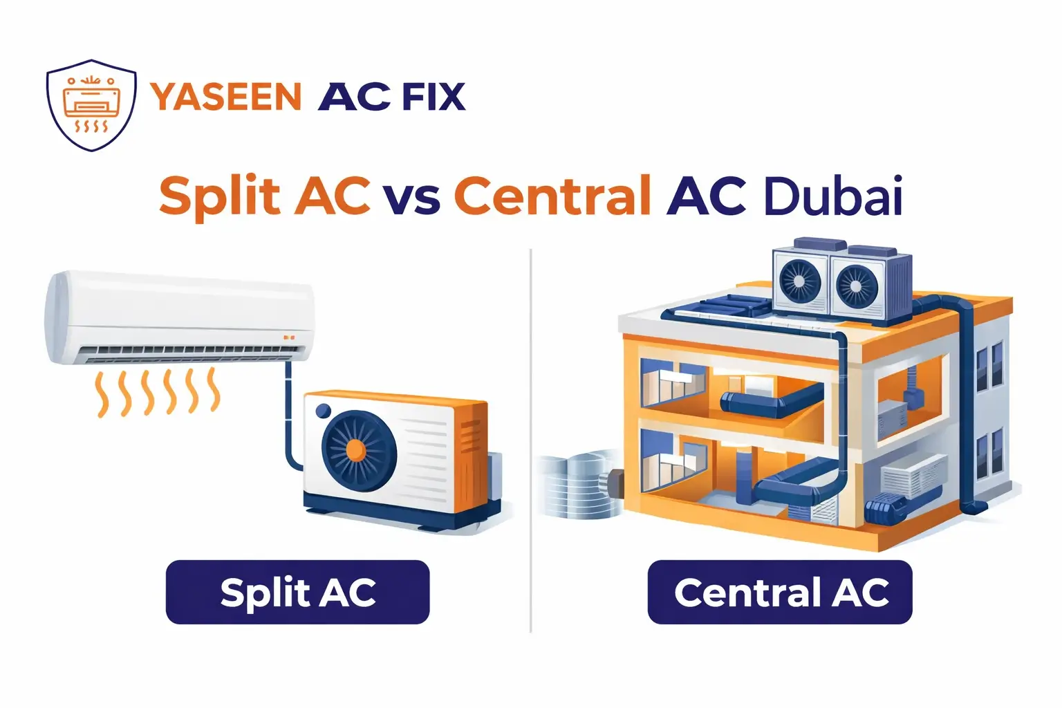 Split AC vs Central AC: Choosing the Right System for Dubai | Yaseen AC Fix
